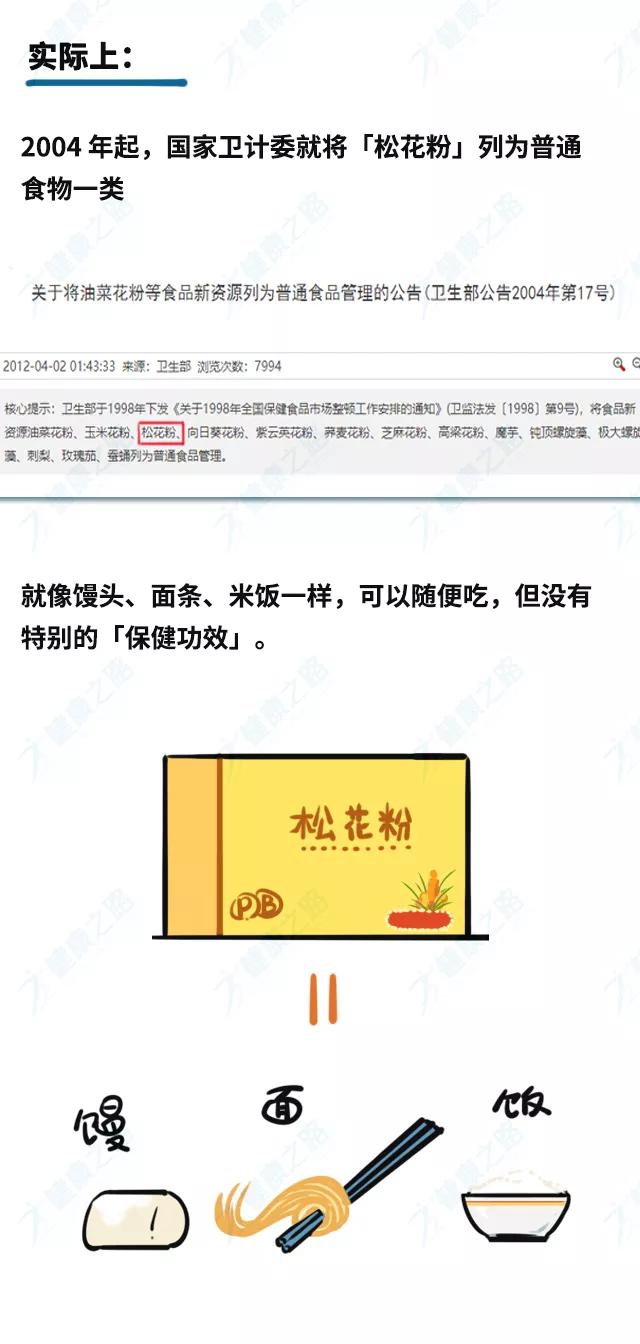快过年了,这5种被吹上天的保健品,别再买回家了