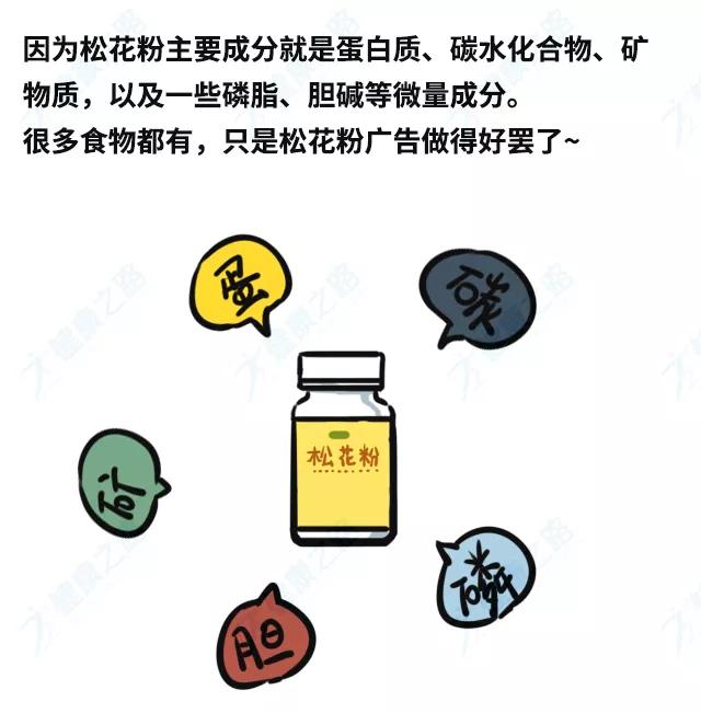 快过年了，这5种被吹上天的保健品，别再买回家了