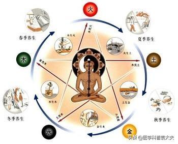 警惕“阴虚火旺”,老中医给您调理窍门