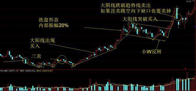 巴菲特点破中国股市:主力洗盘洗的到底是什么?睡不着时就多看看