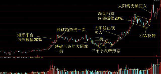 巴菲特点破中国股市:主力洗盘洗的到底是什么?睡不着时就多看看