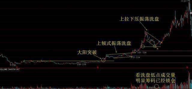 巴菲特点破中国股市:主力洗盘洗的到底是什么?睡不着时就多看看