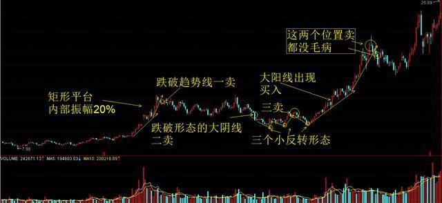 巴菲特点破中国股市:主力洗盘洗的到底是什么?睡不着时就多看看