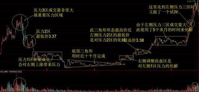 巴菲特点破中国股市:主力洗盘洗的到底是什么?睡不着时就多看看