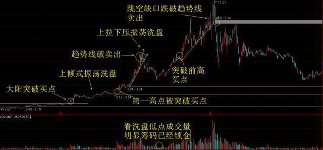 巴菲特点破中国股市:主力洗盘洗的到底是什么?睡不着时就多看看