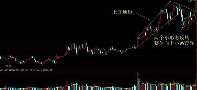 巴菲特点破中国股市:主力洗盘洗的到底是什么?睡不着时就多看看