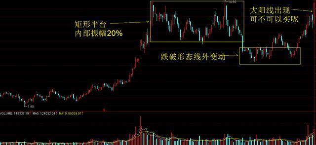 巴菲特点破中国股市:主力洗盘洗的到底是什么?睡不着时就多看看