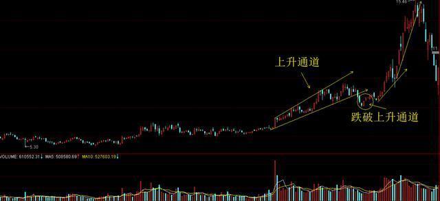 巴菲特点破中国股市:主力洗盘洗的到底是什么?睡不着时就多看看