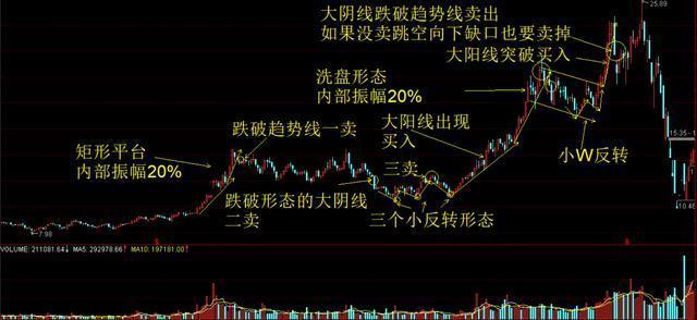 巴菲特点破中国股市:主力洗盘洗的到底是什么?睡不着时就多看看