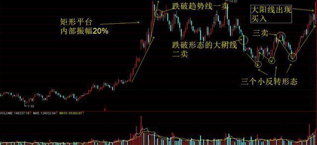 巴菲特点破中国股市:主力洗盘洗的到底是什么?睡不着时就多看看