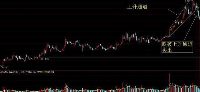 巴菲特点破中国股市:主力洗盘洗的到底是什么?睡不着时就多看看