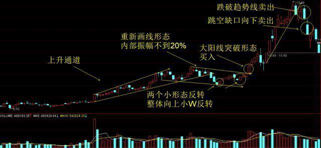 巴菲特点破中国股市:主力洗盘洗的到底是什么?睡不着时就多看看