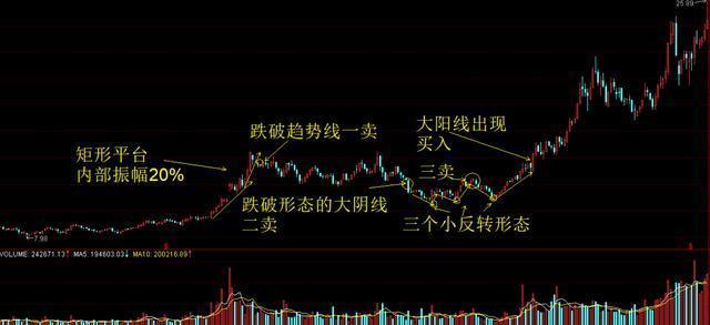 巴菲特点破中国股市:主力洗盘洗的到底是什么?睡不着时就多看看