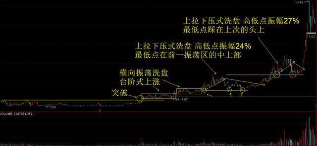 巴菲特点破中国股市:主力洗盘洗的到底是什么?睡不着时就多看看
