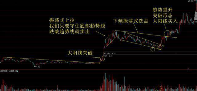 巴菲特点破中国股市:主力洗盘洗的到底是什么?睡不着时就多看看