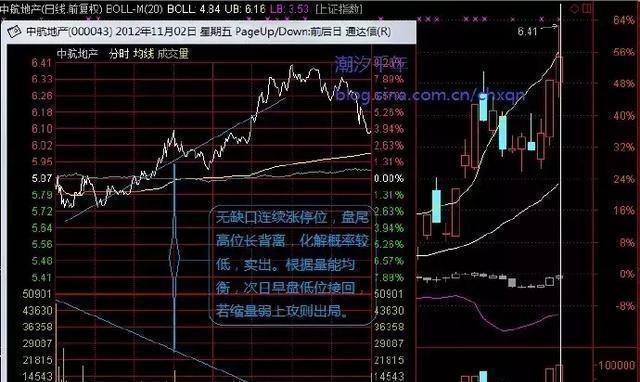 中国股市:“涨三不追,跌四不压”