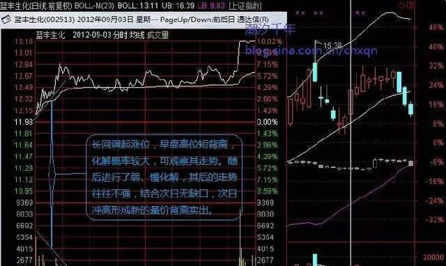 中国股市:“涨三不追,跌四不压”
