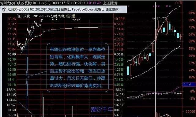 中国股市:“涨三不追,跌四不压”