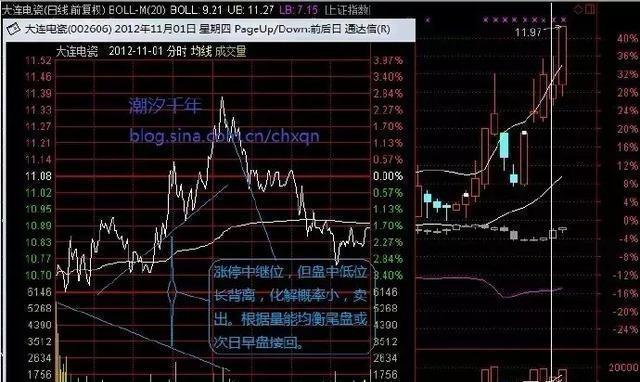 中国股市:“涨三不追,跌四不压”