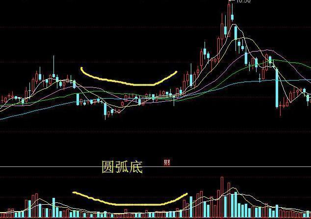 中国股市:“涨三不追,跌四不压”