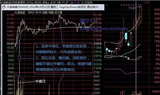 中国股市:“涨三不追,跌四不压”