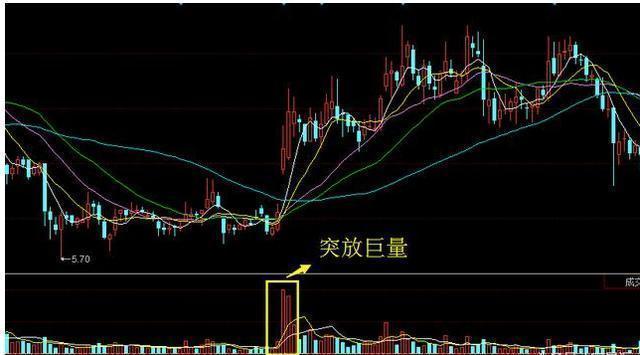 中国股市:“涨三不追,跌四不压”