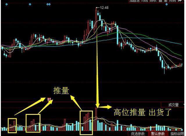 中国股市:“涨三不追,跌四不压”