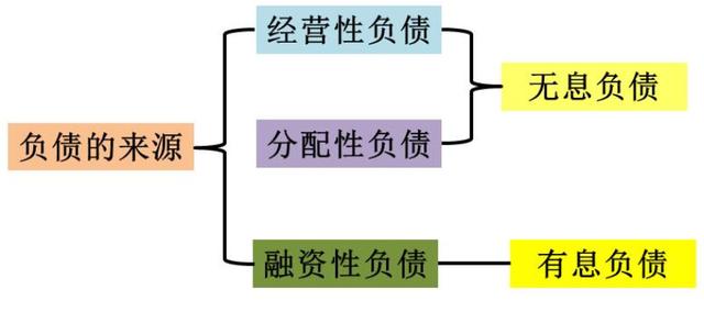 对于负债,别瞎担心但也别掉以轻心