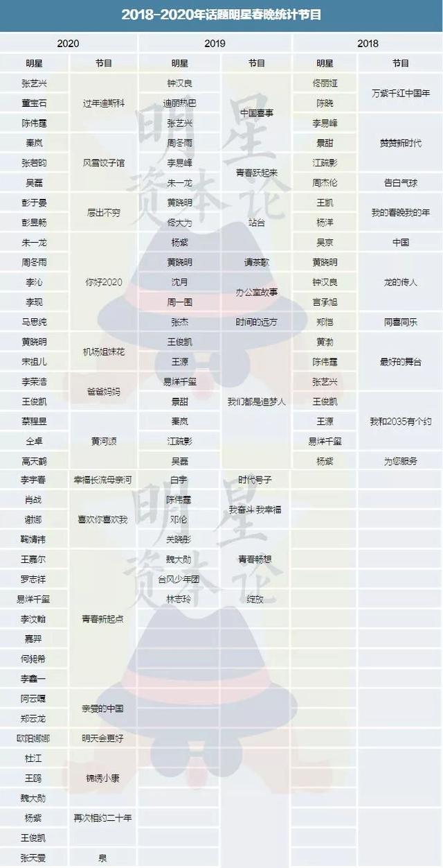 疫情、流量、被抛弃的8090|2020春晚关键词