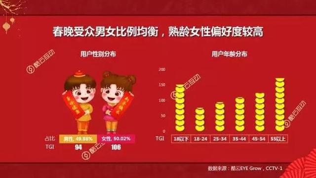疫情、流量、被抛弃的8090|2020春晚关键词