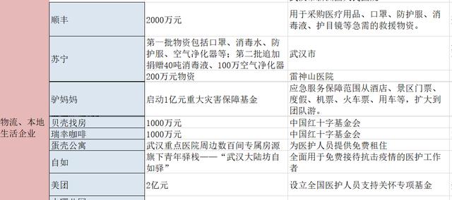 互联网科技企业28亿驰援武汉,快手主播捐1.5亿、李佳琦募款