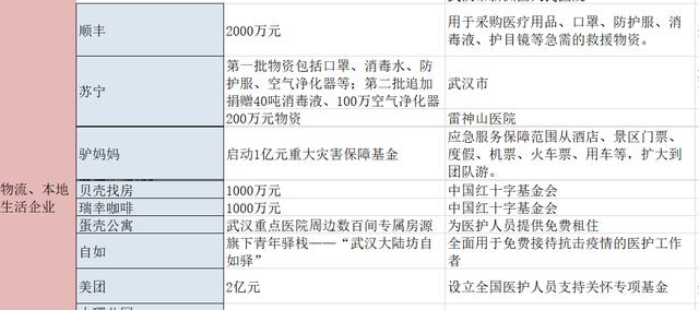 互联网科技企业28亿驰援武汉，快手主播捐1.5亿、李佳琦募款