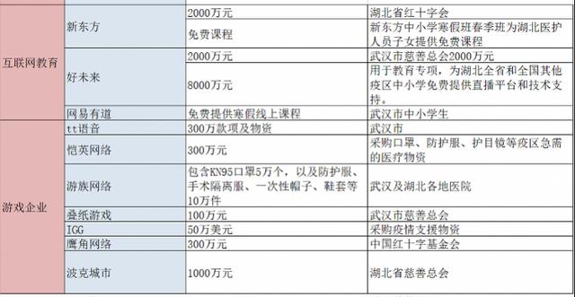 互联网科技企业28亿驰援武汉,快手主播捐1.5亿、李佳琦募款