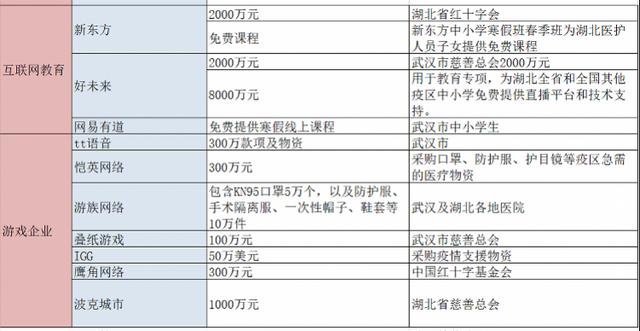 互联网科技企业28亿驰援武汉，快手主播捐1.5亿、李佳琦募款