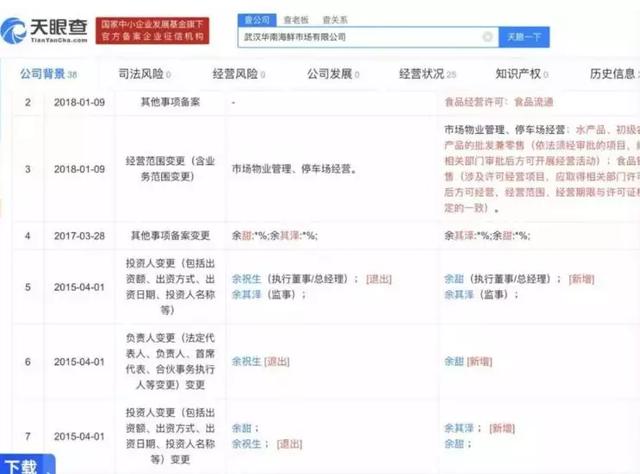起底华南海鲜市场及幕后老板:谁在放纵地下野味市场?