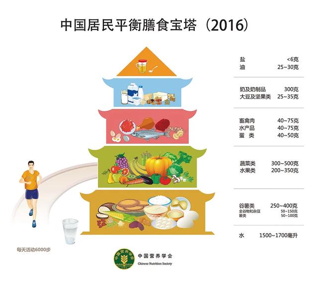 春节过后,便秘难受?要想给肠子"洗洗澡",三大营养少不了