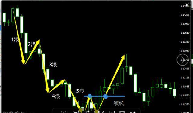 巴菲特点破中国股市:如果手中只有20万,牢记“五不买四不卖”
