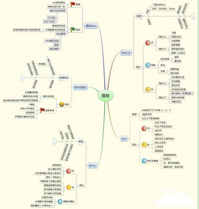 巴菲特点破中国股市:如果手中只有20万,牢记“五不买四不卖”