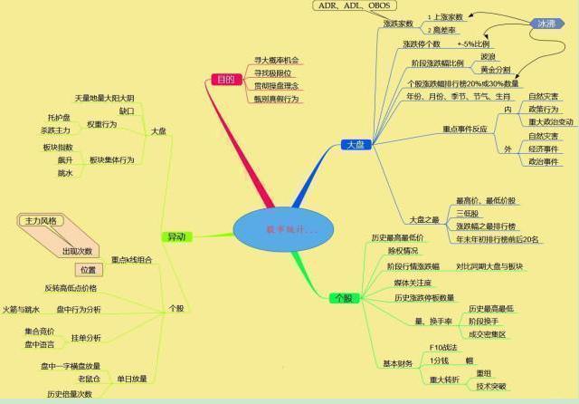 巴菲特点破中国股市：如果手中只有20万，牢记“五不买四不卖”