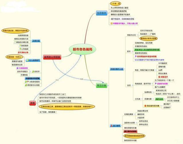 巴菲特点破中国股市:如果手中只有20万,牢记“五不买四不卖”
