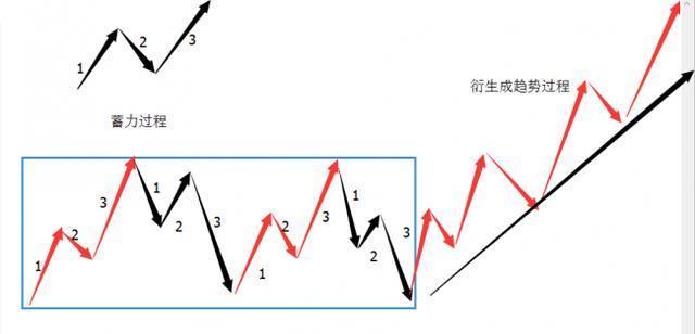巴菲特点破中国股市:如果手中只有20万,牢记“五不买四不卖”