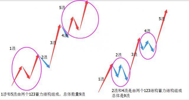 巴菲特点破中国股市:如果手中只有20万,牢记“五不买四不卖”