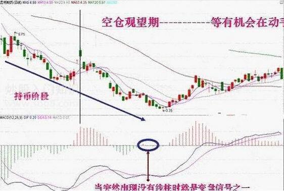 A股有1.5亿散户,大部分散户处于亏损之中,为什么还坚持在股市?