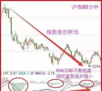 A股有1.5亿散户,大部分散户处于亏损之中,为什么还坚持在股市?