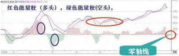 A股有1.5亿散户,大部分散户处于亏损之中,为什么还坚持在股市?