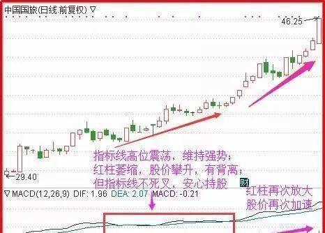 A股有1.5亿散户,大部分散户处于亏损之中,为什么还坚持在股市?