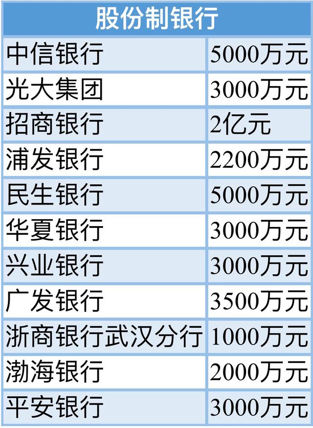 疫情导致还贷难?银行:延期又降息!