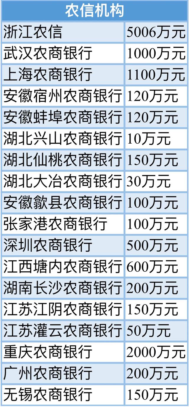 疫情导致还贷难?银行:延期又降息!