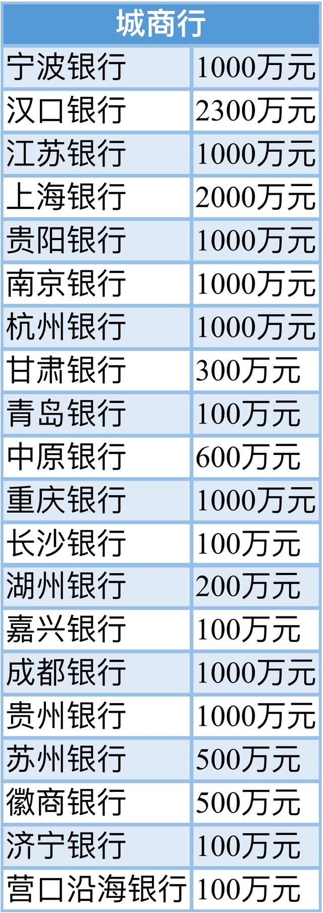 疫情导致还贷难?银行:延期又降息!