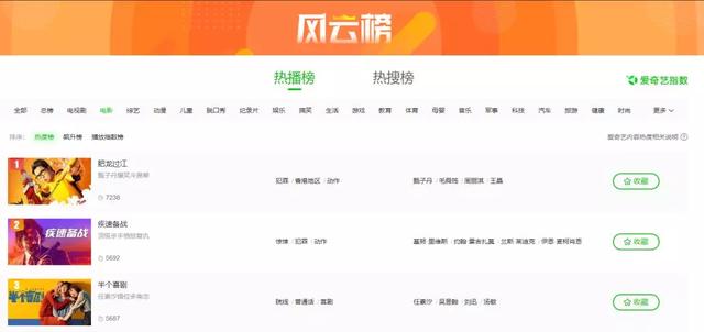 影市停摆10天,《肥龙过江》网播意味着什么?